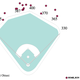 Illustration for article titled Shohei Ohtani Has Proven Himself